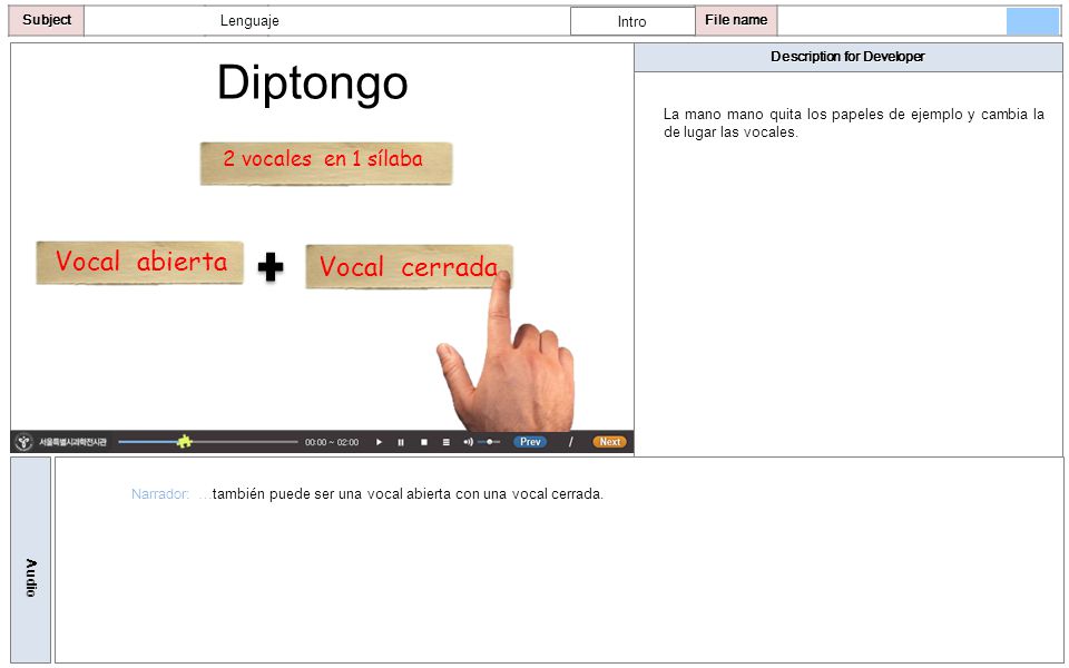 Diptongo Vocal abierta Vocal cerrada 2 vocales en 1 sílaba Lenguaje