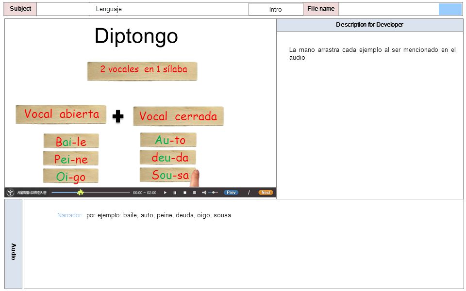 Diptongo Vocal abierta Vocal cerrada Au-to Bai-le deu-da Pei-ne Sou-sa