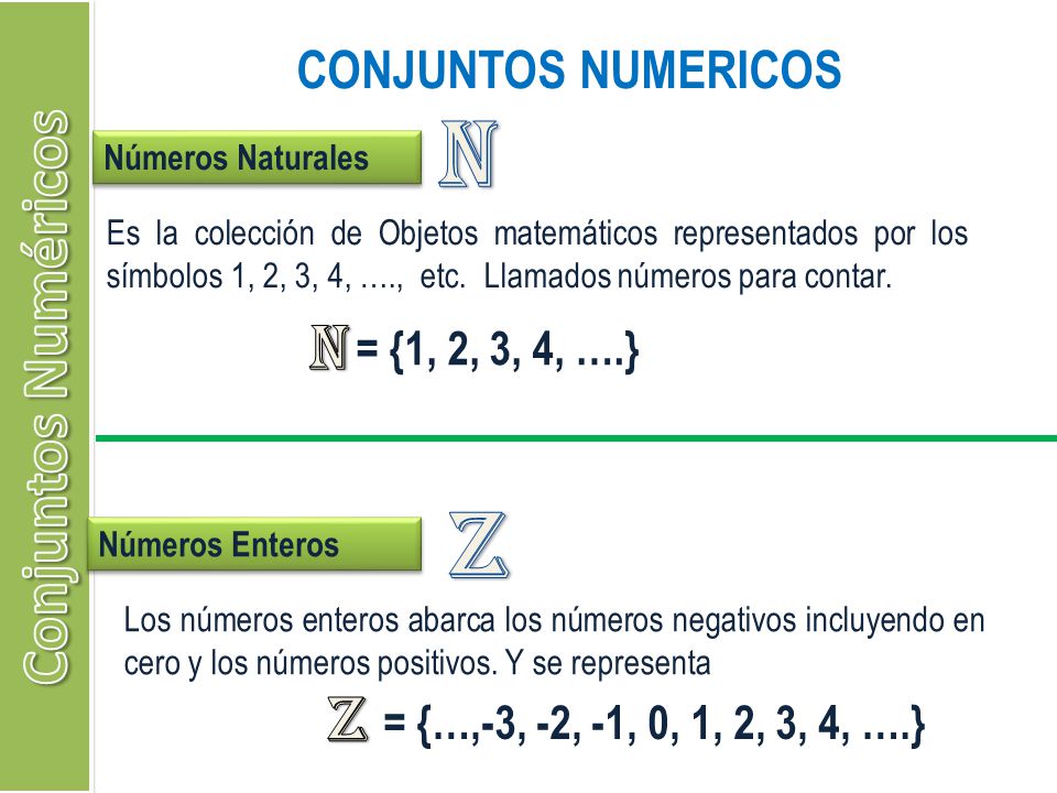 N Z Conjuntos Numéricos N Z CONJUNTOS NUMERICOS = {1, 2, 3, 4, ….}
