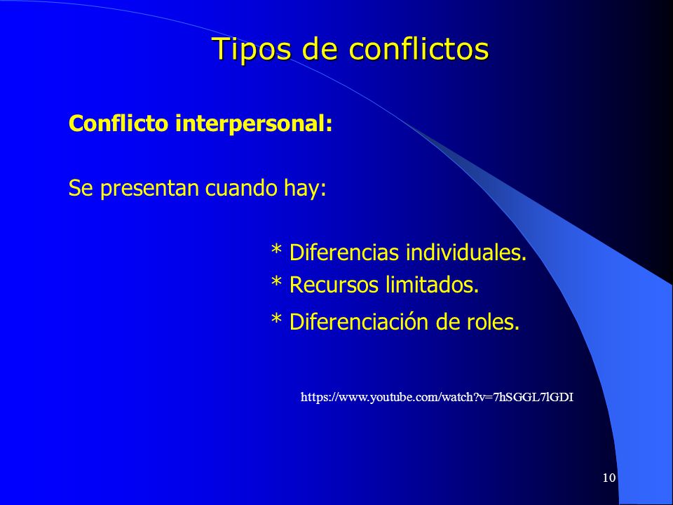 Tipos de conflictos Conflicto interpersonal: Se presentan cuando hay: