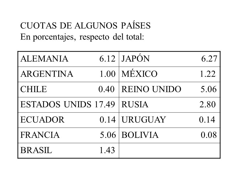 CUOTAS DE ALGUNOS PAÍSES En porcentajes, respecto del total: