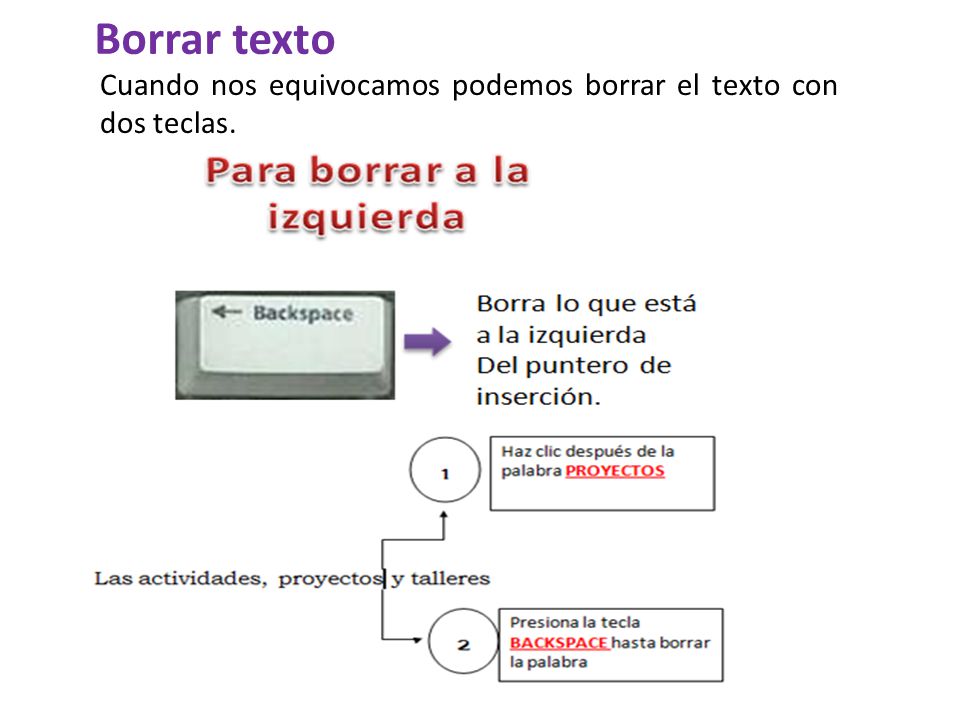 Borrar texto Cuando nos equivocamos podemos borrar el texto con dos teclas.
