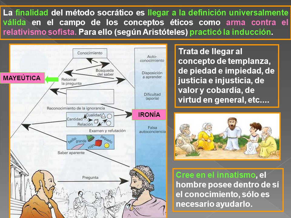 La finalidad del método socrático es llegar a la definición universalmente válida en el campo de los conceptos éticos como arma contra el relativismo sofista. Para ello (según Aristóteles) practicó la inducción.