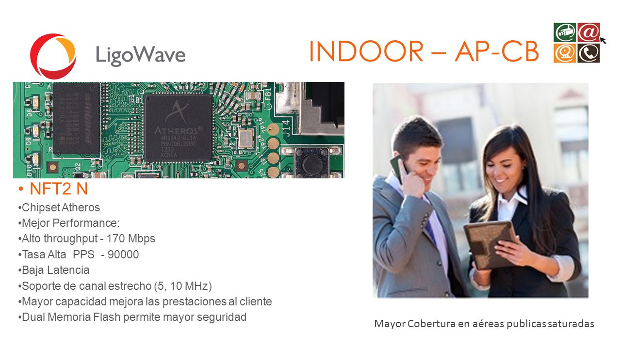 INDOOR – AP-CB NFT2 N Mayor Cobertura en aéreas publicas saturadas
