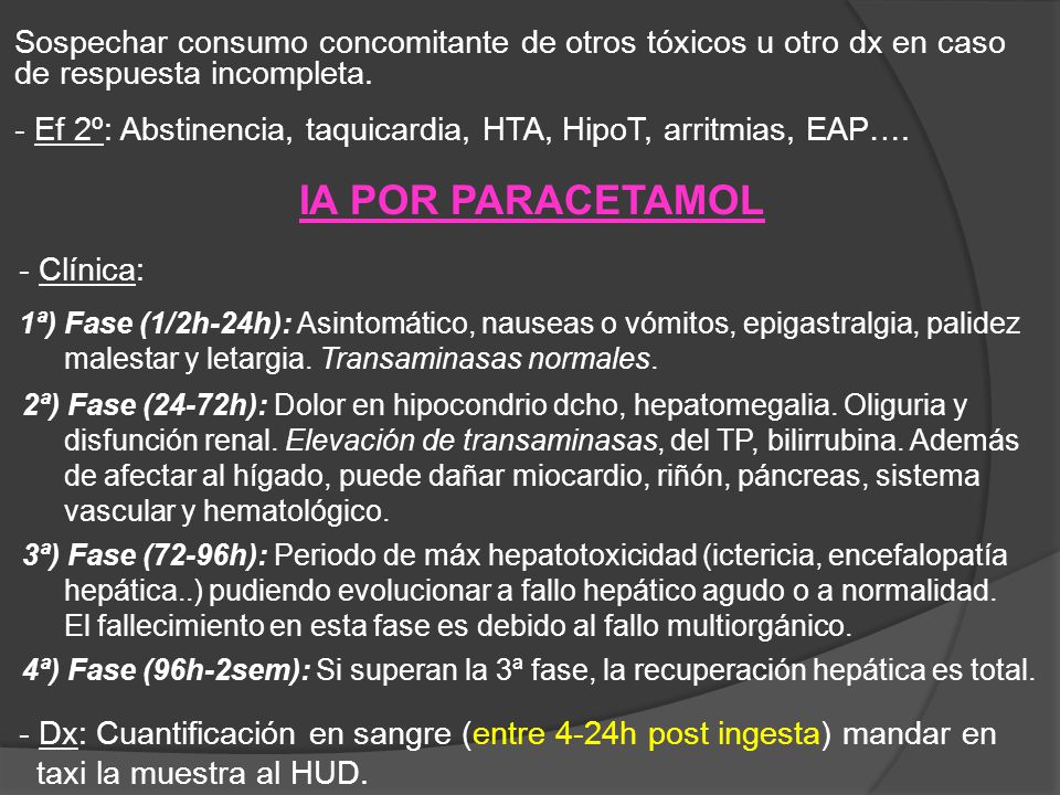 Sospechar consumo concomitante de otros tóxicos u otro dx en caso de respuesta incompleta.