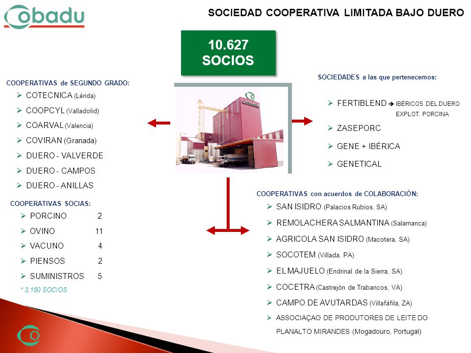 SOCIOS FERTIBLEND  IBÉRICOS DEL DUERO ZASEPORC GENE + IBÉRICA