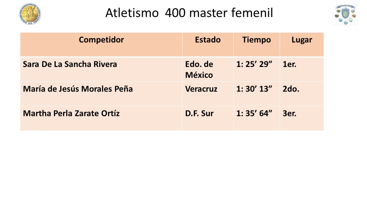 Atletismo 400 master femenil
