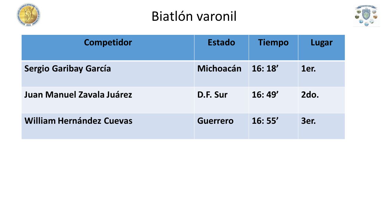 Biatlón varonil Competidor Estado Tiempo Lugar Sergio Garibay García