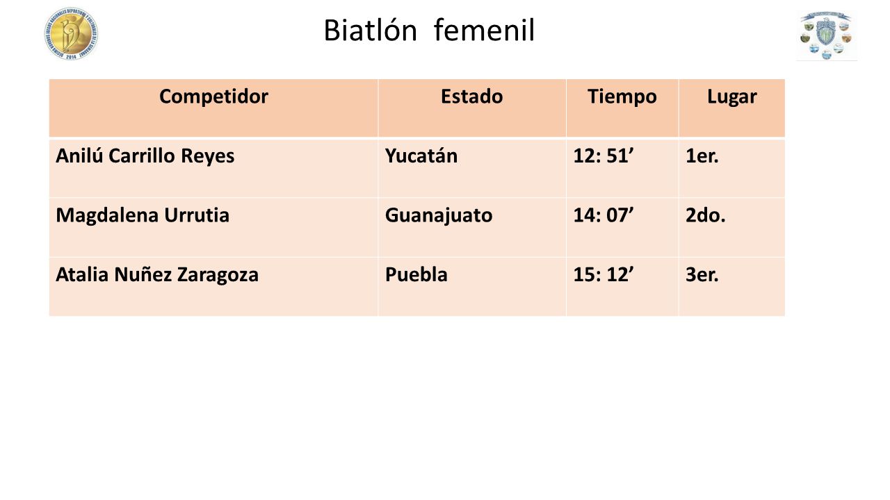 Biatlón femenil Competidor Estado Tiempo Lugar Anilú Carrillo Reyes