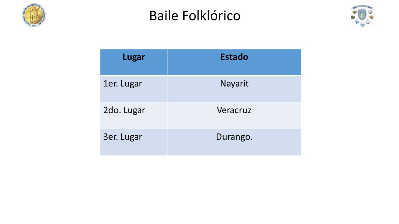 Baile Folklórico Lugar Estado 1er. Lugar Nayarit 2do. Lugar Veracruz