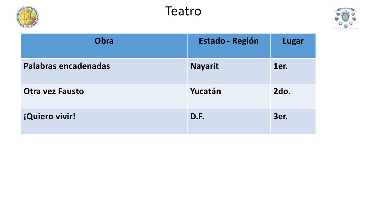 Teatro Obra Estado - Región Lugar Palabras encadenadas Nayarit 1er.