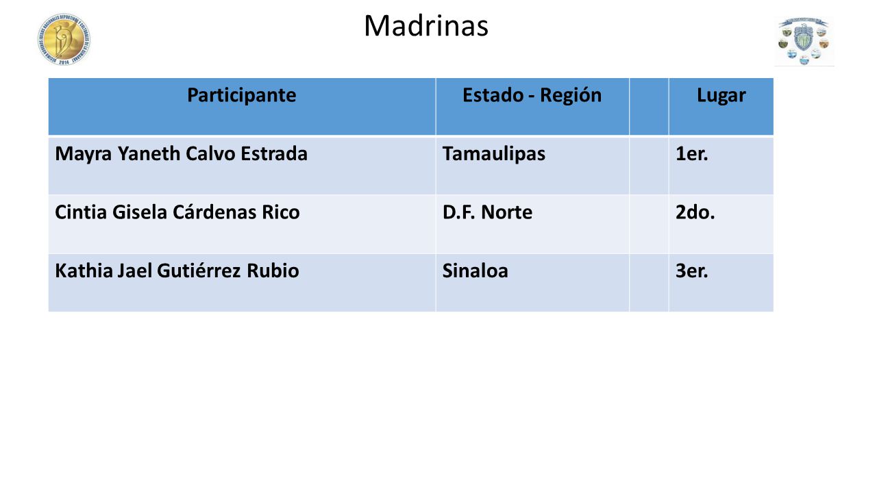 Madrinas Participante Estado - Región Lugar Mayra Yaneth Calvo Estrada