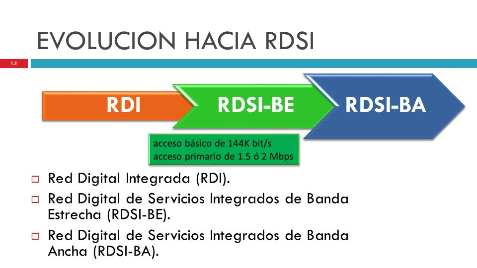 EVOLUCION HACIA RDSI RDSI-BA RDSI-BE RDI Red Digital Integrada (RDI).
