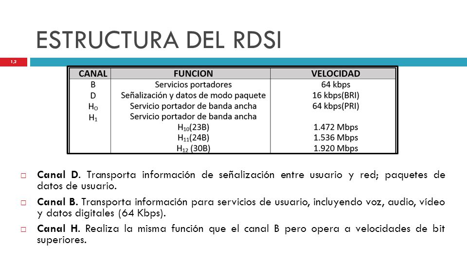 ESTRUCTURA DEL RDSI Canal D. Transporta información de señalización entre usuario y red; paquetes de datos de usuario.