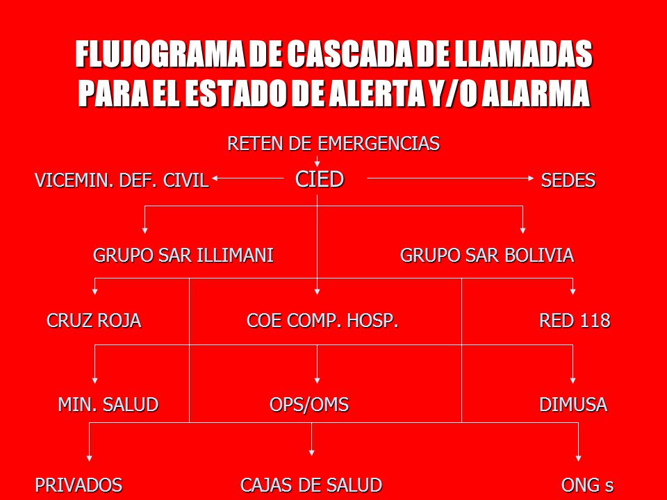 FLUJOGRAMA DE CASCADA DE LLAMADAS PARA EL ESTADO DE ALERTA Y/O ALARMA