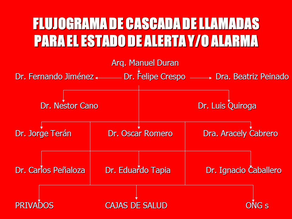 FLUJOGRAMA DE CASCADA DE LLAMADAS PARA EL ESTADO DE ALERTA Y/O ALARMA