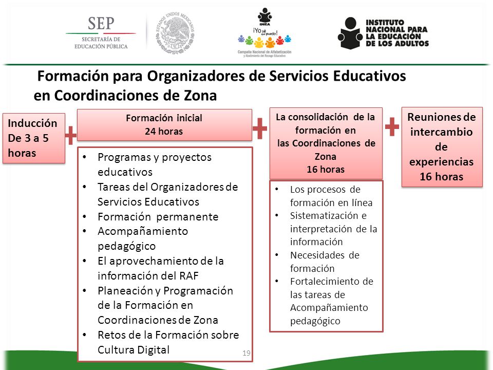 Formación para Organizadores de Servicios Educativos