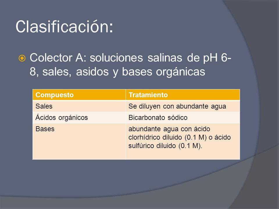 Clasificación: Colector A: soluciones salinas de pH 6-8, sales, asidos y bases orgánicas. Compuesto.