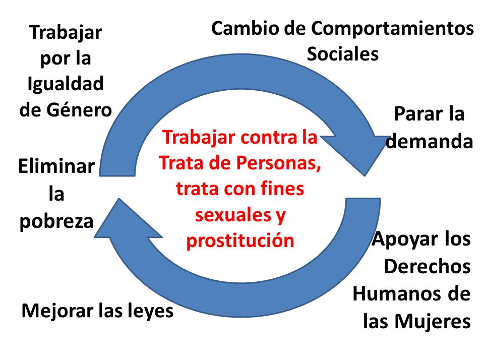 Cambio de Comportamientos Trabajar por la Igualdad de Género