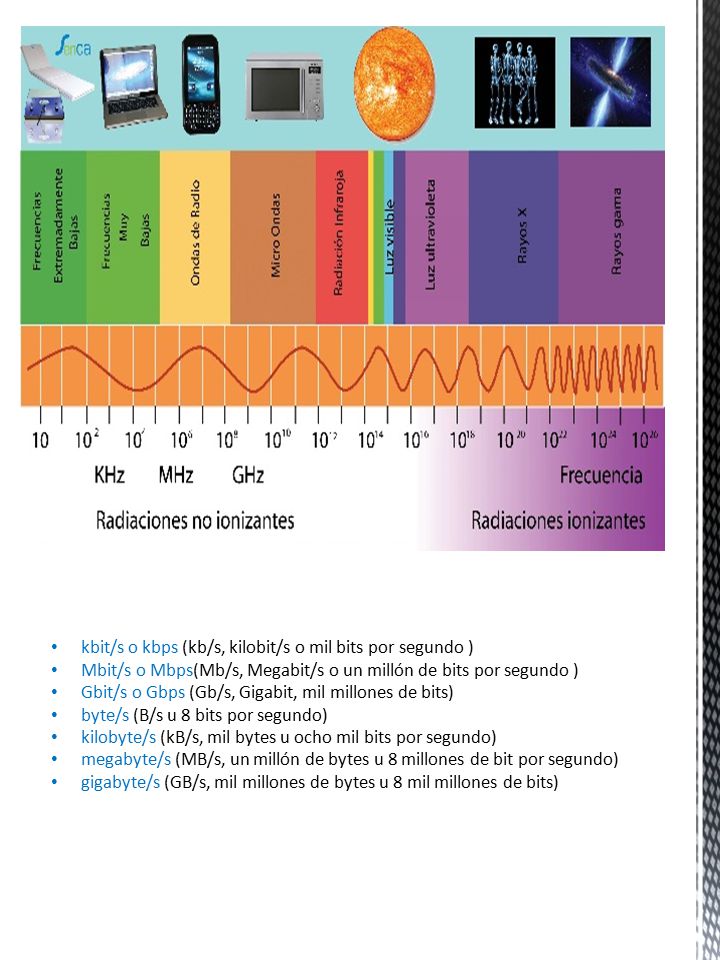 kbit/s o kbps (kb/s, kilobit/s o mil bits por segundo )