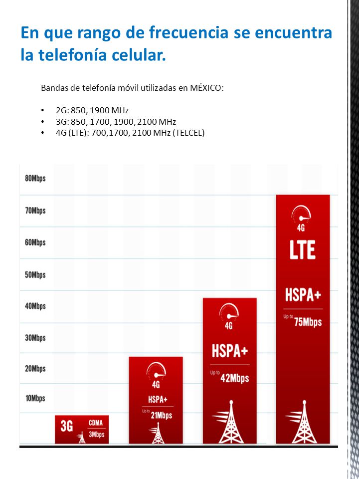 En que rango de frecuencia se encuentra la telefonía celular.