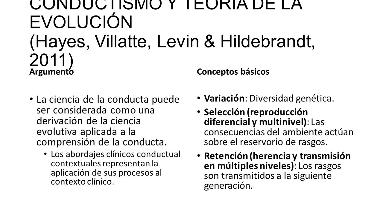 CONDUCTISMO Y TEORÍA DE LA EVOLUCIÓN (Hayes, Villatte, Levin & Hildebrandt, 2011)