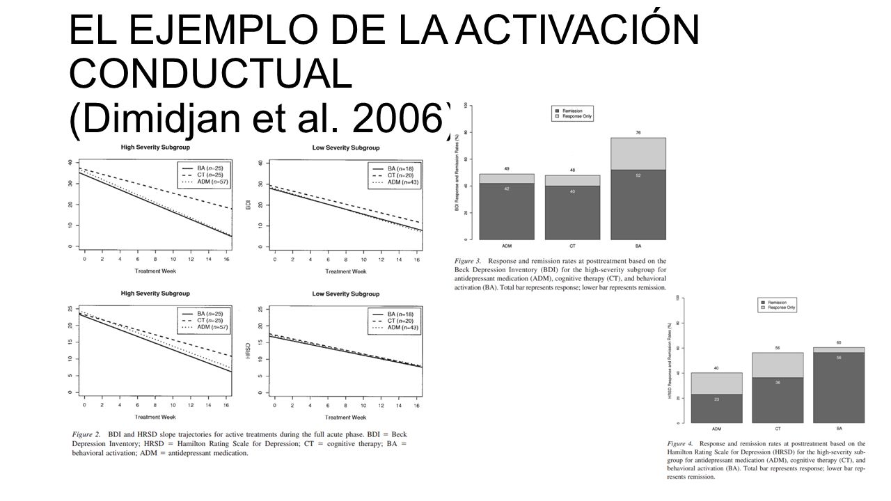 EL EJEMPLO DE LA ACTIVACIÓN CONDUCTUAL (Dimidjan et al. 2006)