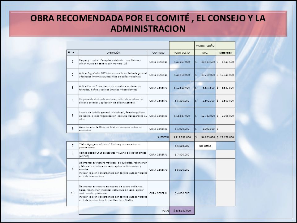 OBRA RECOMENDADA POR EL COMITÉ , EL CONSEJO Y LA ADMINISTRACION