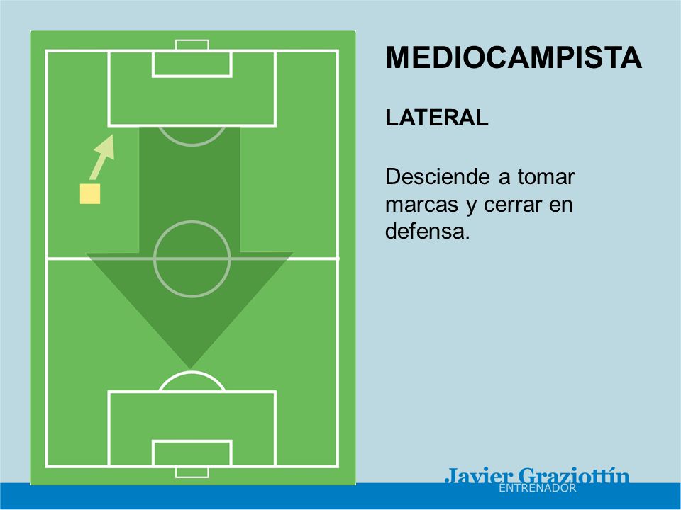 MEDIOCAMPISTA LATERAL Desciende a tomar marcas y cerrar en defensa.