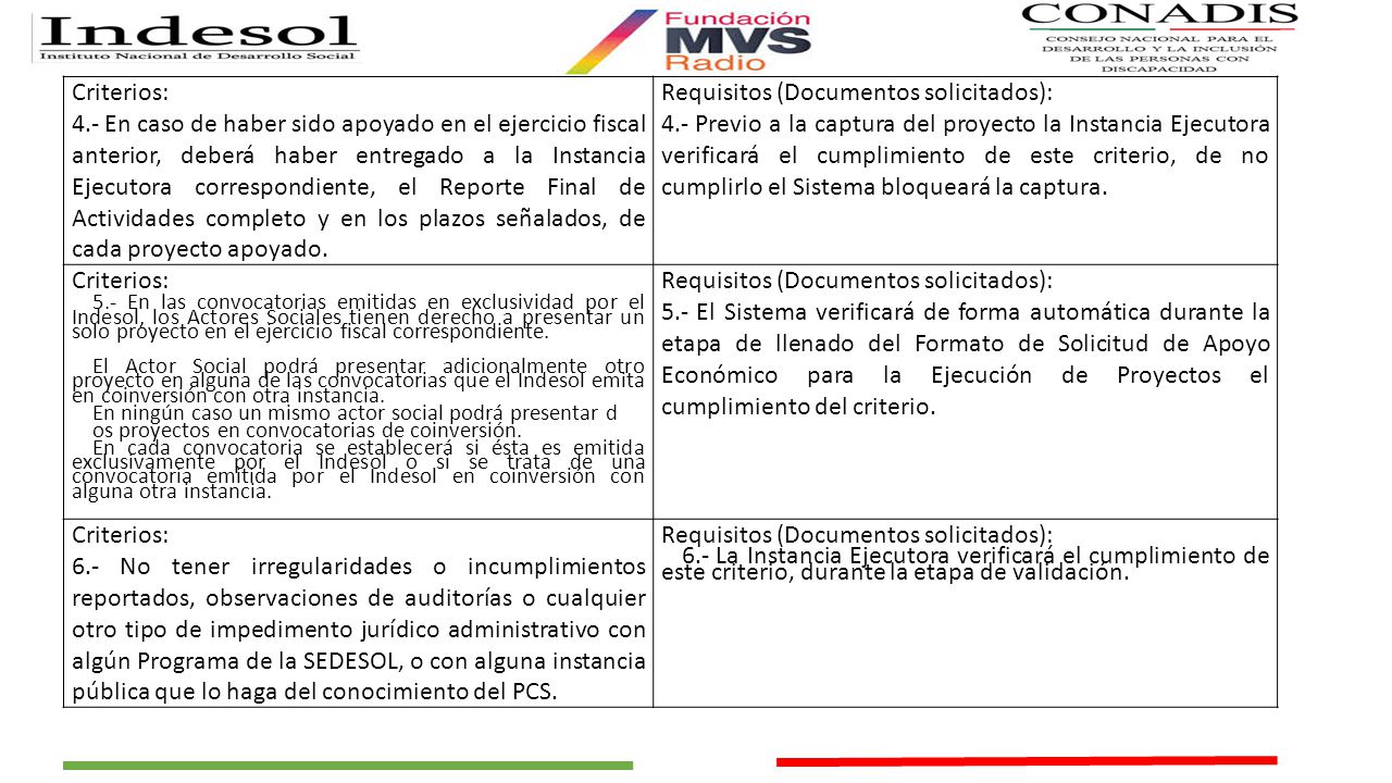 Requisitos (Documentos solicitados):