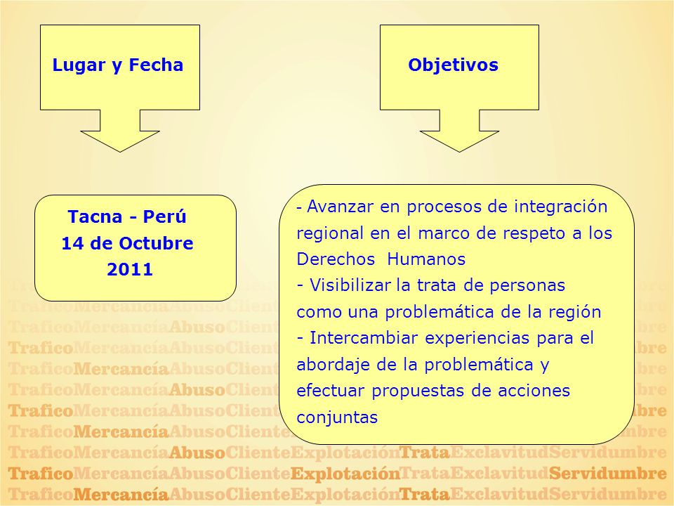 Lugar y Fecha Objetivos. - Avanzar en procesos de integración regional en el marco de respeto a los Derechos Humanos.