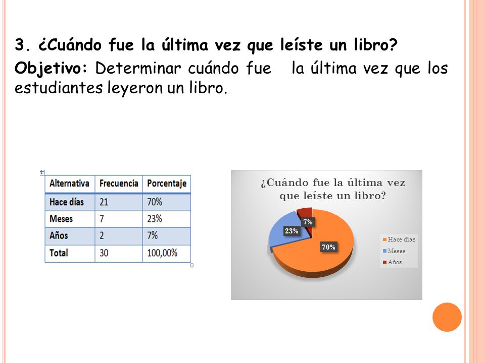 3. ¿Cuándo fue la última vez que leíste un libro