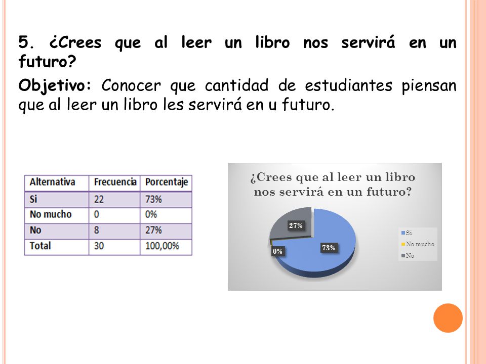 5. ¿Crees que al leer un libro nos servirá en un futuro