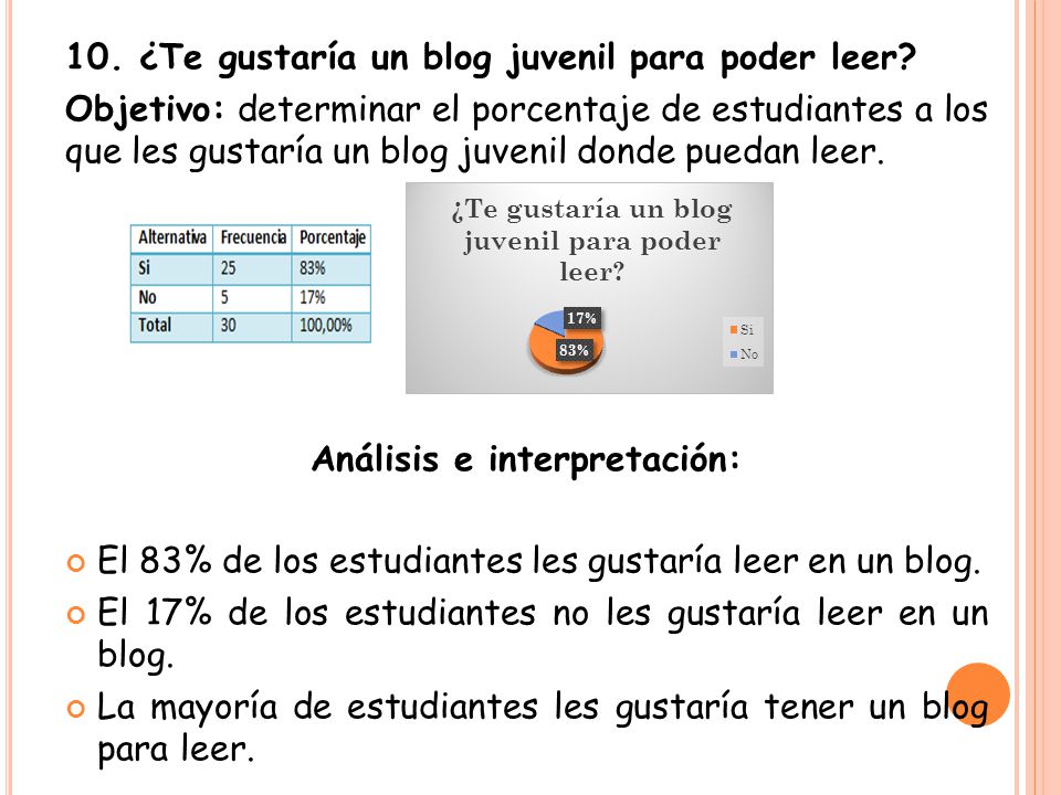 Análisis e interpretación: