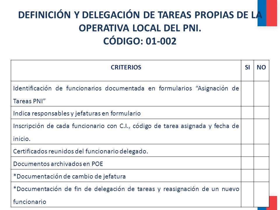 DEFINICIÓN Y DELEGACIÓN DE TAREAS PROPIAS DE LA OPERATIVA LOCAL DEL PNI. CÓDIGO: