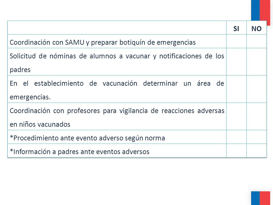 SI NO. Coordinación con SAMU y preparar botiquín de emergencias. Solicitud de nóminas de alumnos a vacunar y notificaciones de los padres.