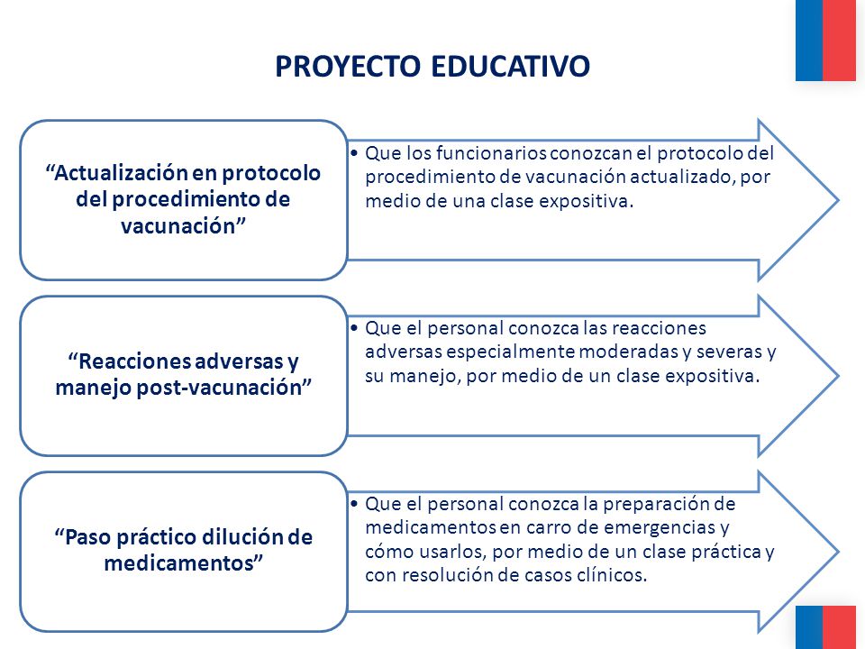 PROYECTO EDUCATIVO Que los funcionarios conozcan el protocolo del procedimiento de vacunación actualizado, por medio de una clase expositiva.
