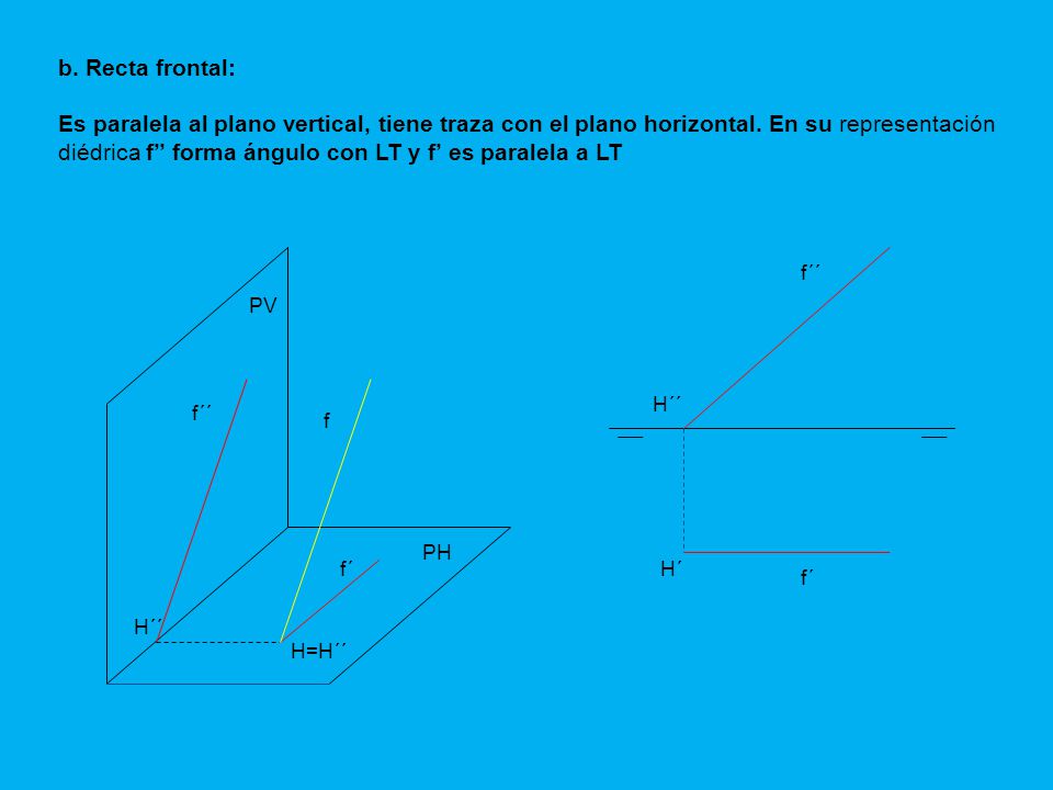 b. Recta frontal: Es paralela al plano vertical, tiene traza con el plano horizontal. En su representación diédrica f’’ forma ángulo con LT y f’ es paralela a LT