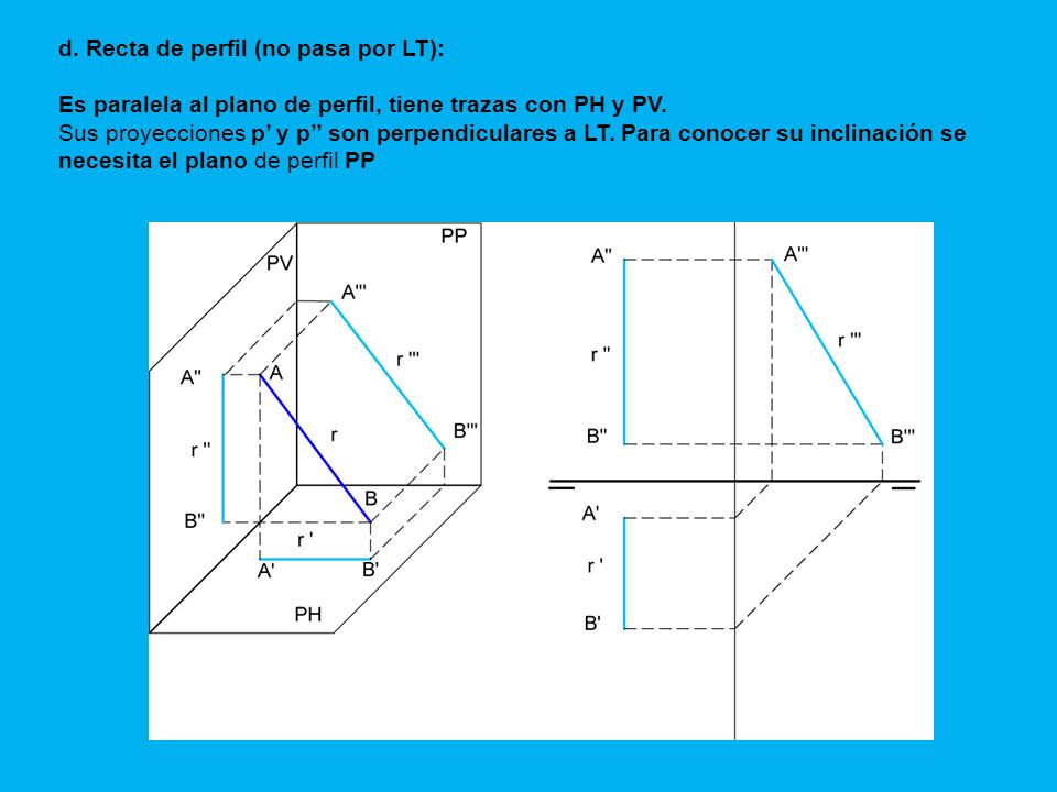 d. Recta de perfil (no pasa por LT): Es paralela al plano de perfil, tiene trazas con PH y PV.