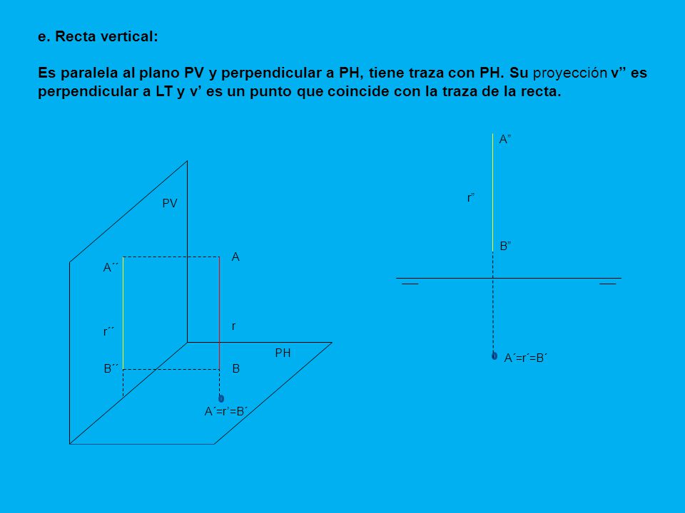 e. Recta vertical: Es paralela al plano PV y perpendicular a PH, tiene traza con PH. Su proyección v’’ es perpendicular a LT y v’ es un punto que coincide con la traza de la recta.