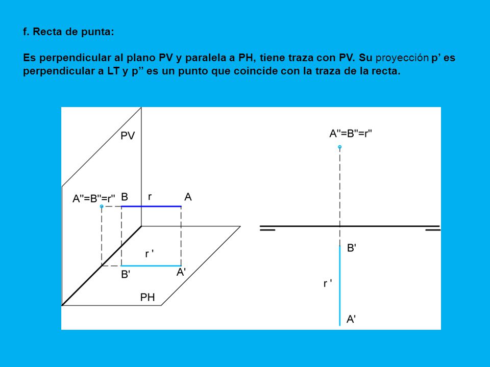 f. Recta de punta: Es perpendicular al plano PV y paralela a PH, tiene traza con PV.