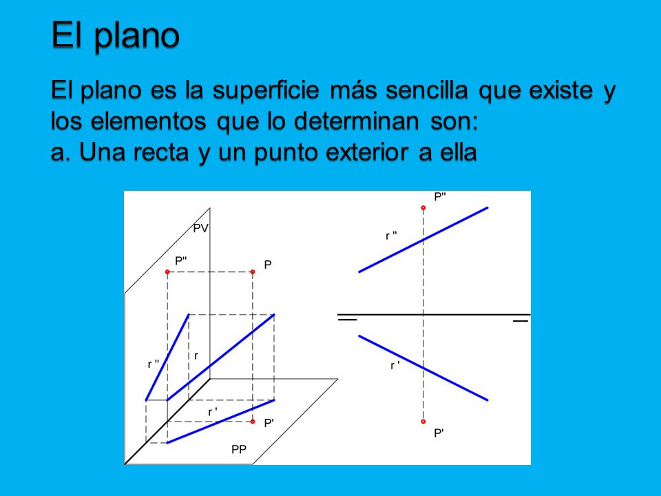 El plano El plano es la superficie más sencilla que existe y los elementos que lo determinan son: a.