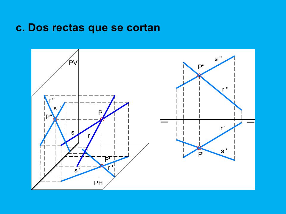 c. Dos rectas que se cortan