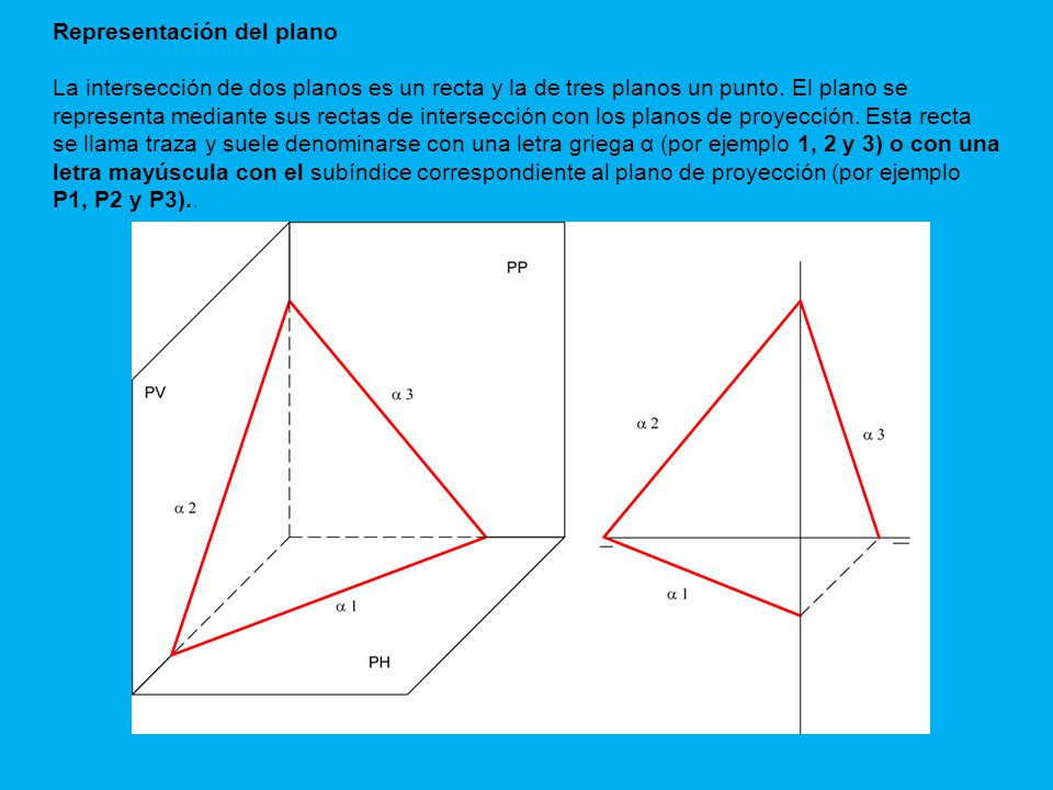 Representación del plano La intersección de dos planos es un recta y la de tres planos un punto.