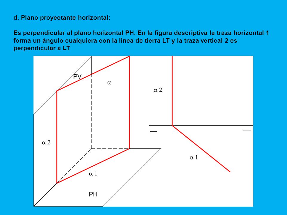 d. Plano proyectante horizontal: Es perpendicular al plano horizontal PH.
