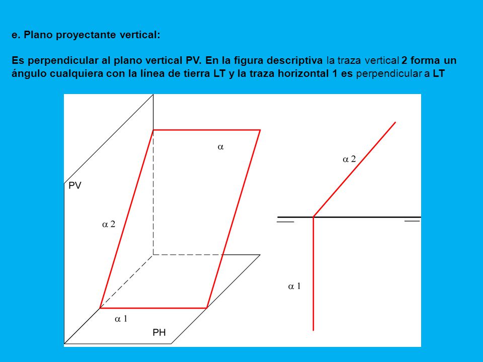 e. Plano proyectante vertical: Es perpendicular al plano vertical PV