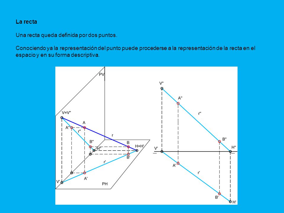 La recta Una recta queda definida por dos puntos