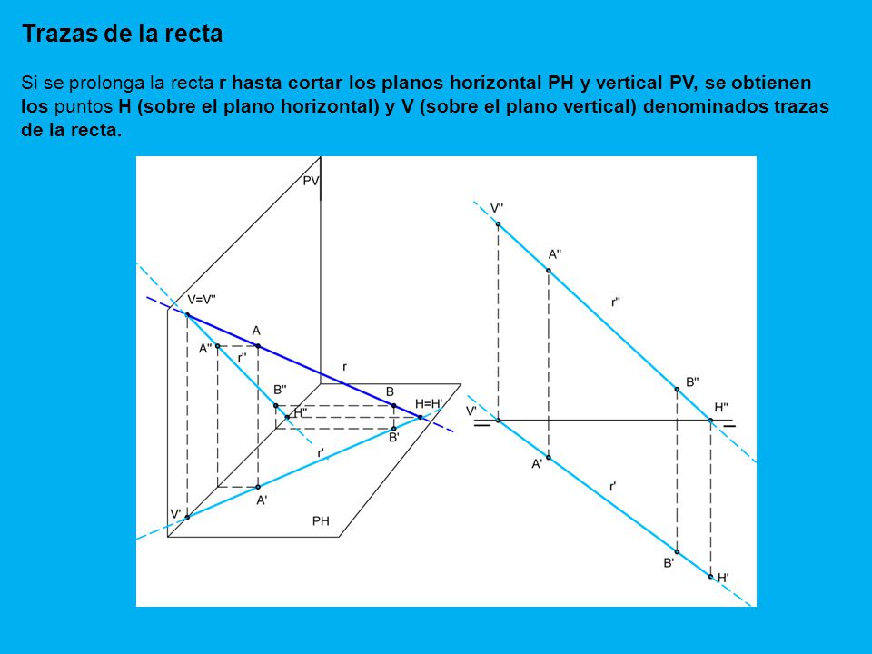 Trazas de la recta Si se prolonga la recta r hasta cortar los planos horizontal PH y vertical PV, se obtienen los puntos H (sobre el plano horizontal) y V (sobre el plano vertical) denominados trazas de la recta.