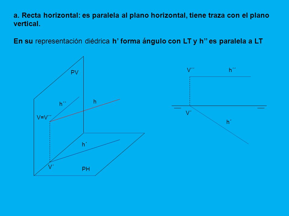 a. Recta horizontal: es paralela al plano horizontal, tiene traza con el plano vertical. En su representación diédrica h’ forma ángulo con LT y h’’ es paralela a LT