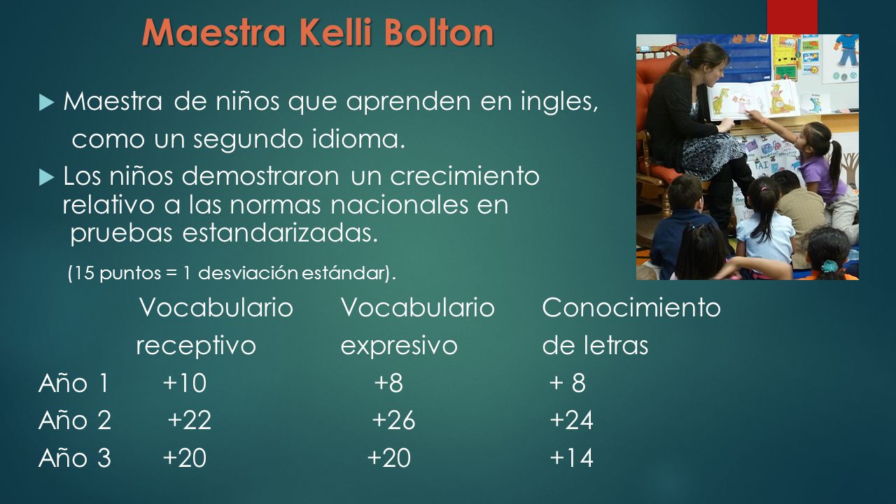 Maestra Kelli Bolton Maestra de niños que aprenden en ingles,